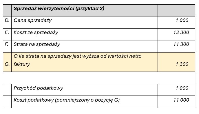 Sprzedaz-długu-a-podatki-2.jpg